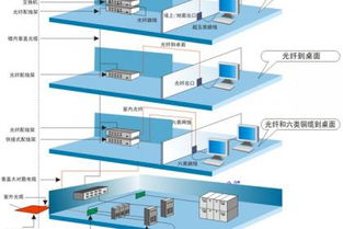 萊蕪網(wǎng)絡(luò)工程與綜合布線服務(wù)，電話交換機(jī)銷(xiāo)售安裝及電腦軟件解決方案
